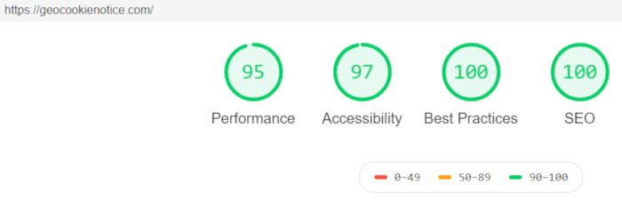 Lighthouse report with cookie notice and google analytics